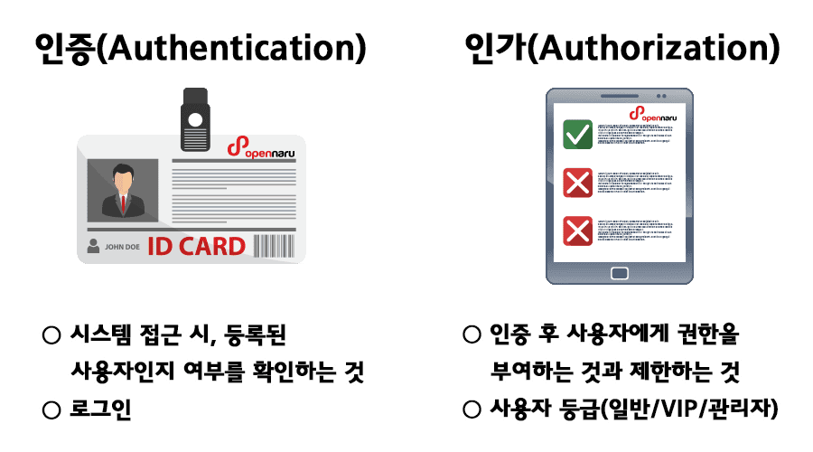 인증과인가